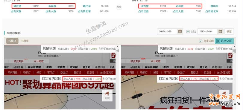 數據分析,你的店鋪裝修做對了嗎？ 6