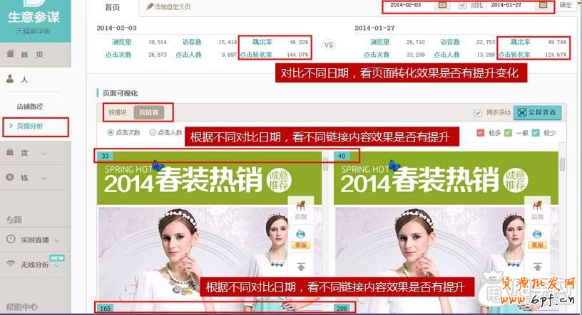 數據分析,你的店鋪裝修做對了嗎？5