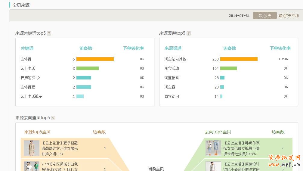 生意參謀：找出你店鋪的潛力寶貝 9