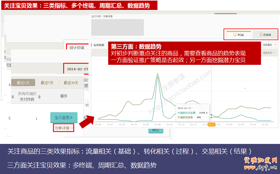 生意參謀：找出你店鋪的潛力寶貝 2