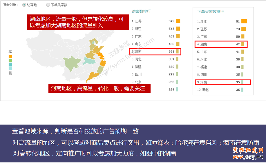 生意參謀教你如何剖析手機端店鋪訪客？ 3