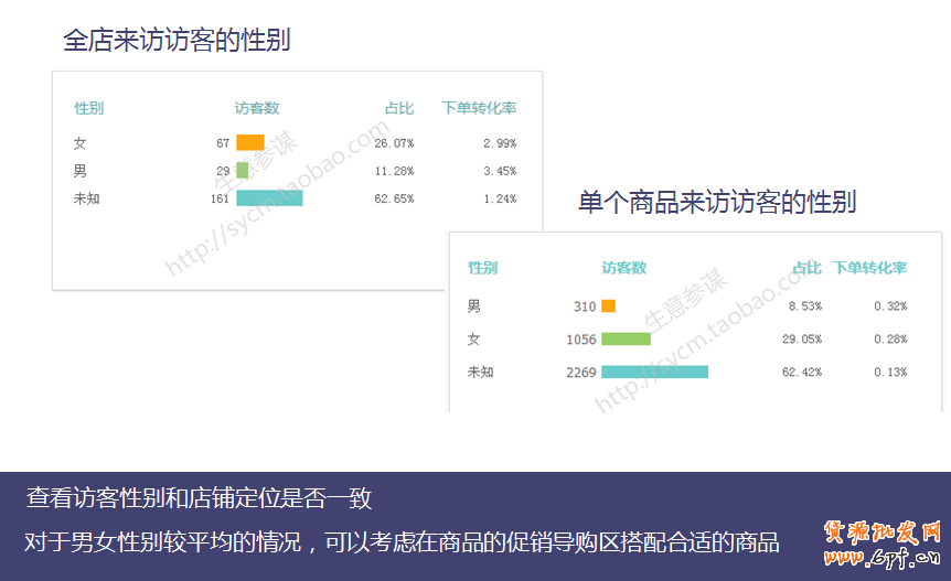 生意參謀教你如何剖析手機端店鋪訪客？ 7