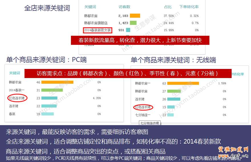生意參謀教你如何剖析手機端店鋪訪客？ 4