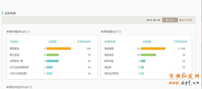 生意參謀幫你打造爆款  2