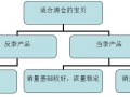 【實操課No.24】淘寶營銷篇之清倉促銷