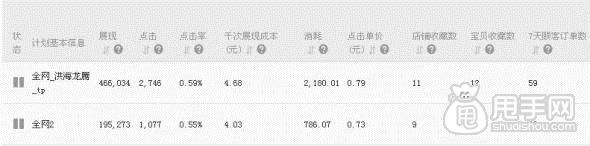 鉆展實(shí)操案例, 雙十一日均銷量破萬 7