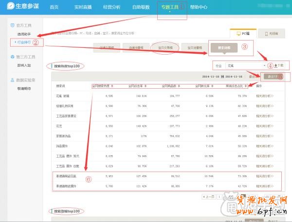 小賣家如何用生意參謀做標題優化？