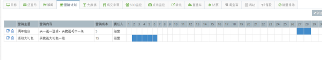 數據分析,你的鉆展賺錢了嗎? 1