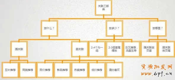 詳情頁