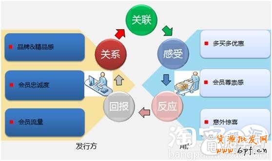 手機(jī)店鋪: 老顧客營(yíng)銷的精髓之處 1