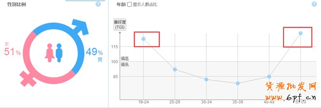 直通車