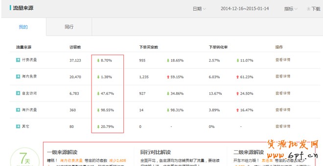 網(wǎng)店流量
