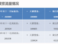 【干貨】羊年做好搜索與營銷，告別刷單