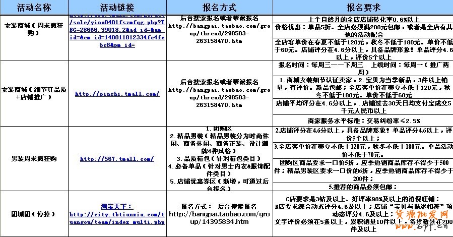 查看大圖