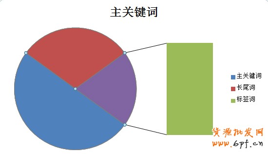 手機(jī)淘寶