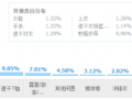 戶外行業數據分析和運營方案規劃