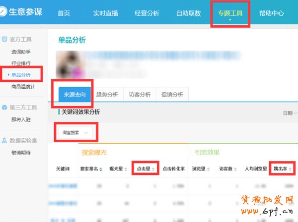生意參謀,讓你店鋪跳出率大幅度降低 5