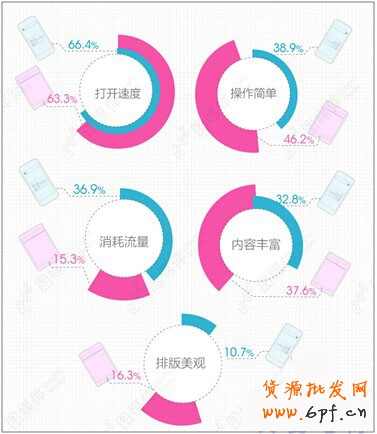 手機淘寶