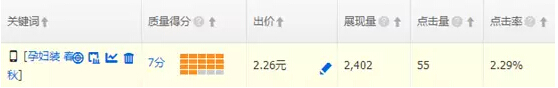 小心直通車“那些關(guān)鍵詞”帶去的致命打擊