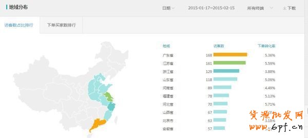 史上最全的生意參謀數(shù)據(jù)分析使用教程 1
