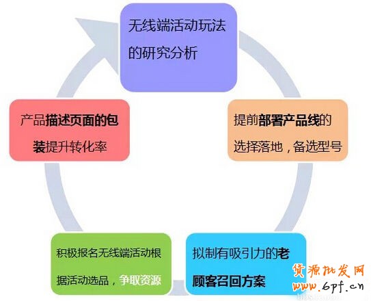 手機淘寶