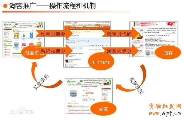 淘寶客推廣