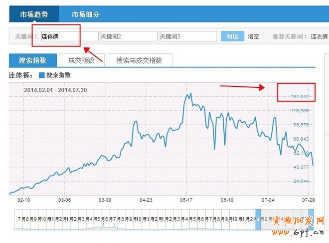 淘寶指數(shù)