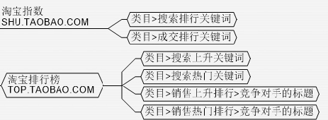 直通車