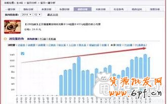 一個提升銷量的完整運營過程 2