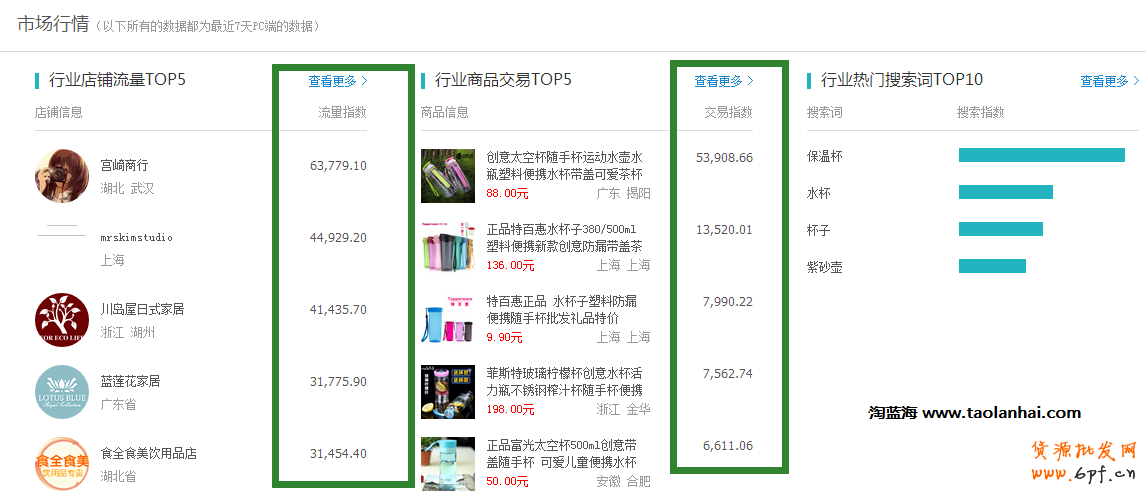 生意參謀哪些數(shù)據(jù)中真正幫到你？ 1