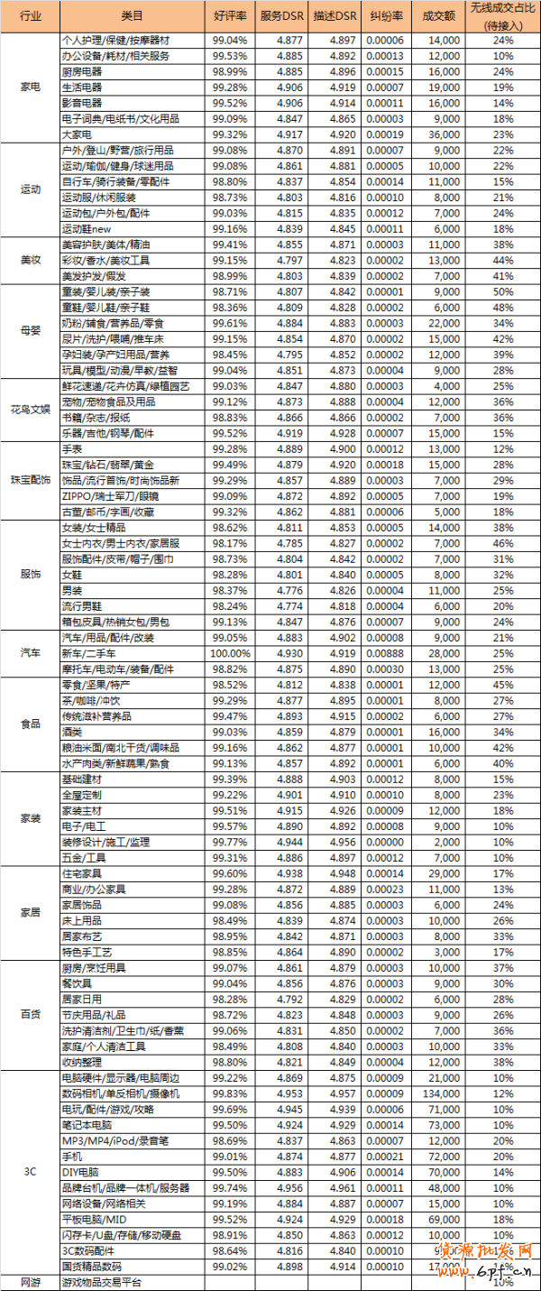 淘寶金牌賣家