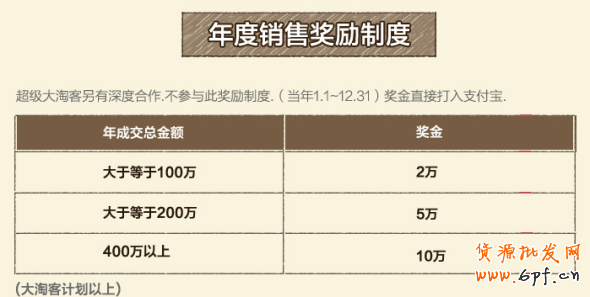 淘寶客推廣、淘寶客運(yùn)營