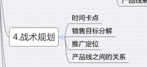 淘寶運營規劃