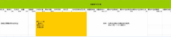 淘寶運營規劃