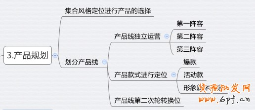 淘寶運營規劃
