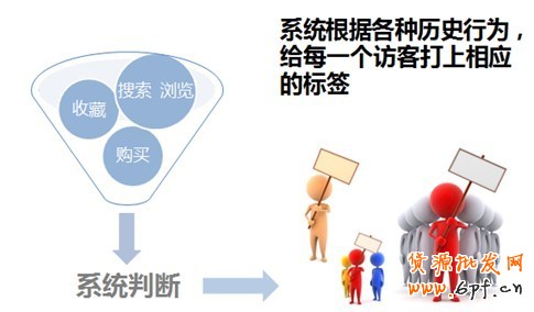 如何創(chuàng)建計劃、編輯單元信息以及設置定向和出價？3