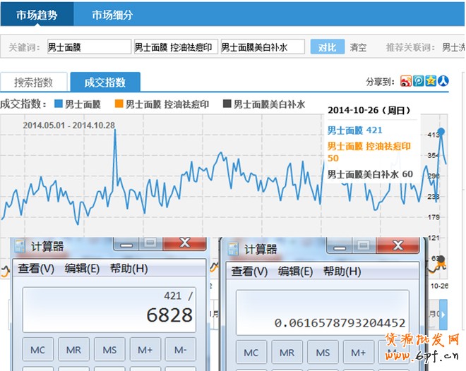 淘寶指數(shù)