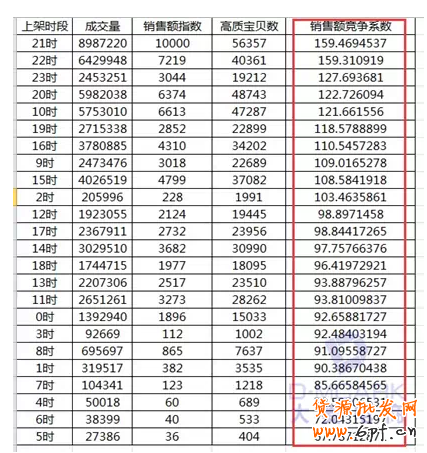 淘寶搜索排名優化