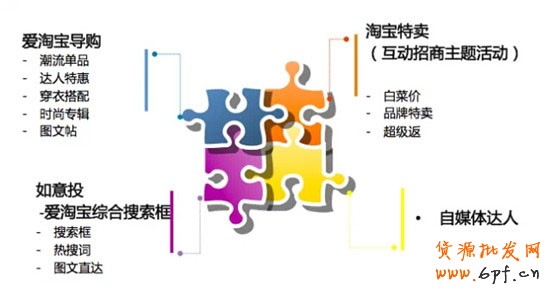 淘寶客