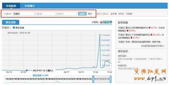 標題優化
