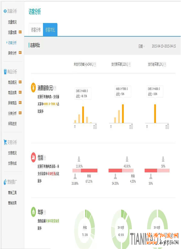 淘寶直通車如何選詞更精準更省錢?