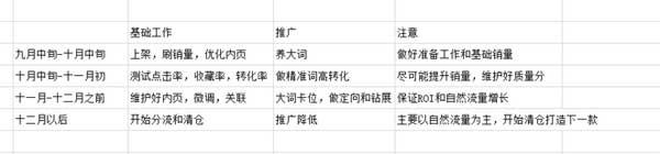 淘寶指數