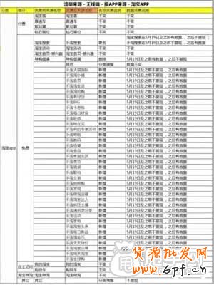 生意參謀更新30多個(gè)無(wú)線流量來(lái)源數(shù)據(jù)？