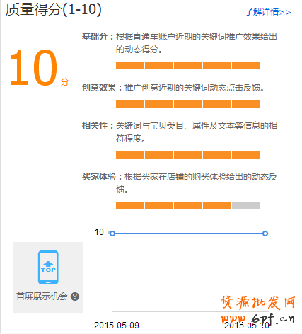直通車質量得分的“掌控”