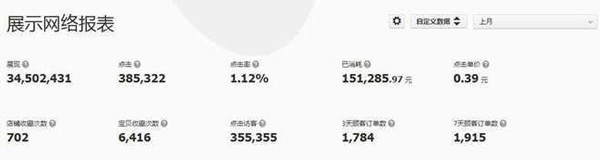 淘寶店鋪數(shù)據(jù)