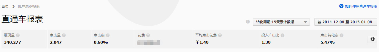 店鋪運營數據