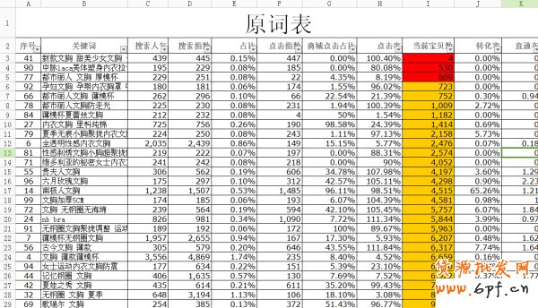 數(shù)據(jù)魔方