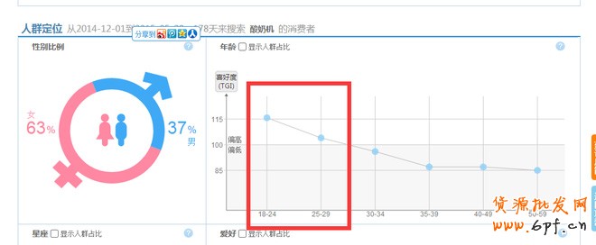 淘寶指數