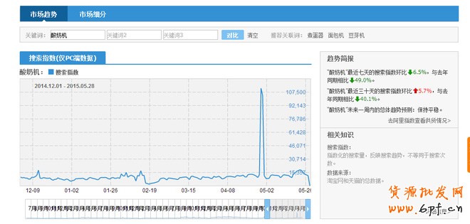 淘寶指數