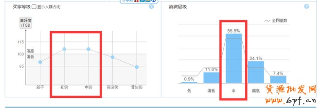 淘寶指數